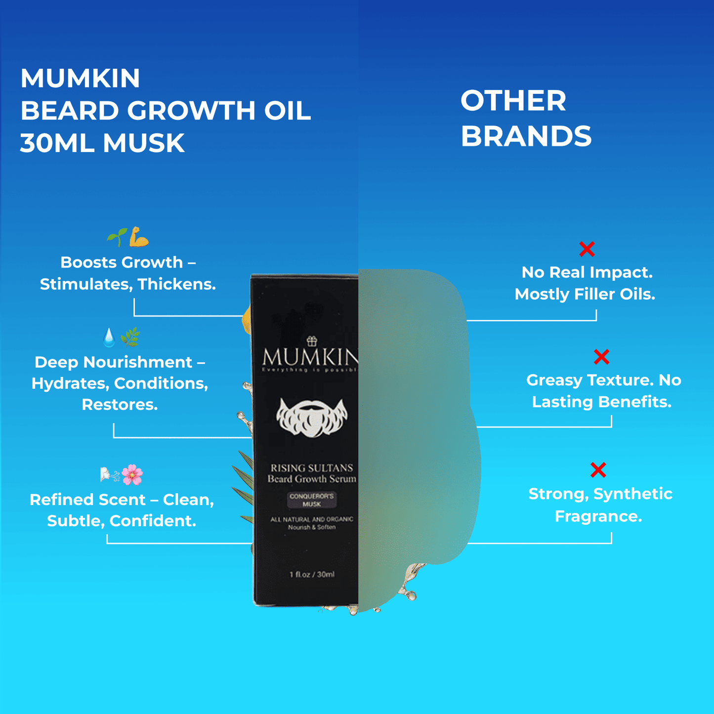 Mumkin Beard Growth Oil 30ml Musk vs other brands — premium natural formula that boosts beard growth, hydrates and conditions deeply, and provides a clean, subtle scent, compared to filler oils and greasy, synthetic alternatives.