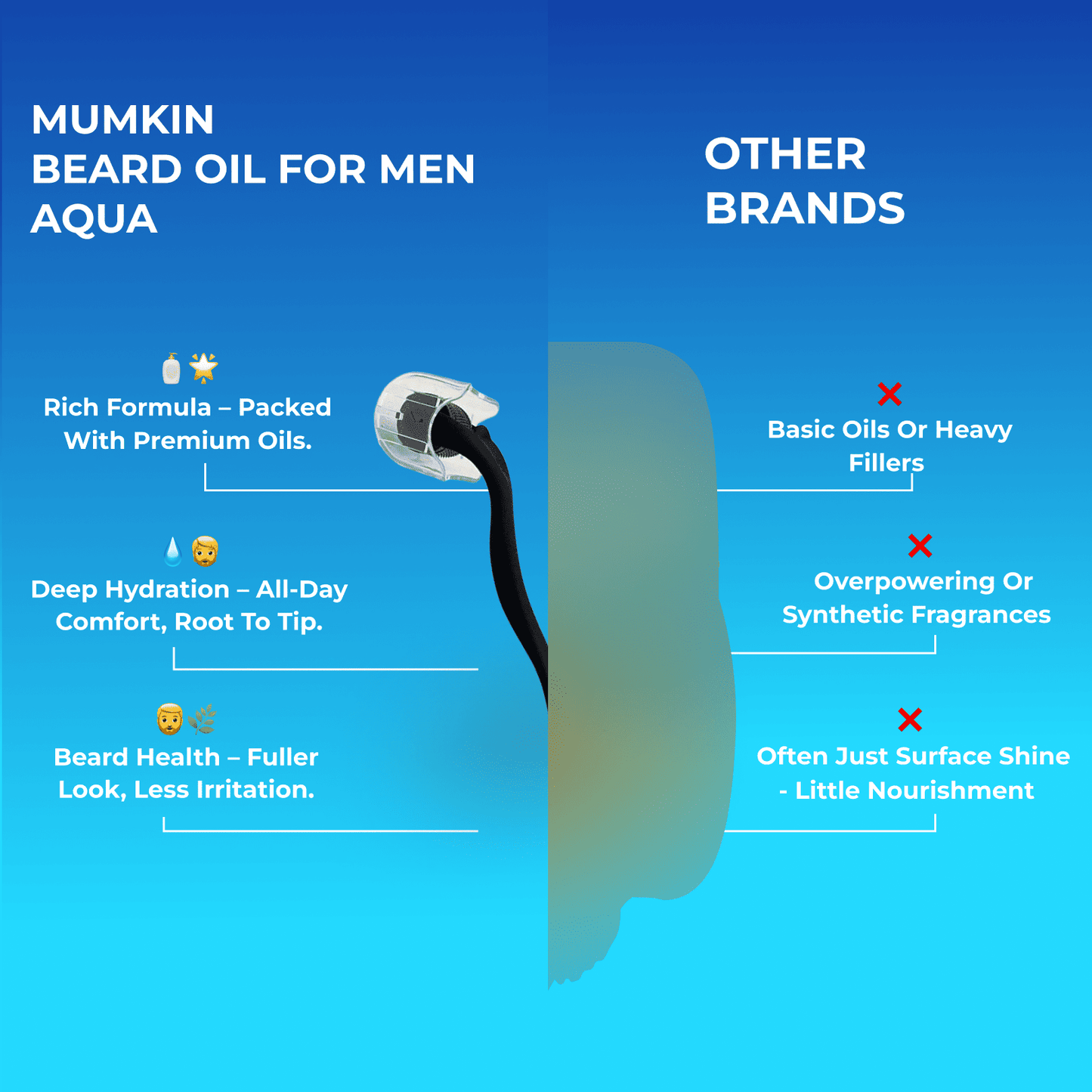 MUMKIN Beard Derma Roller for Hair Growth