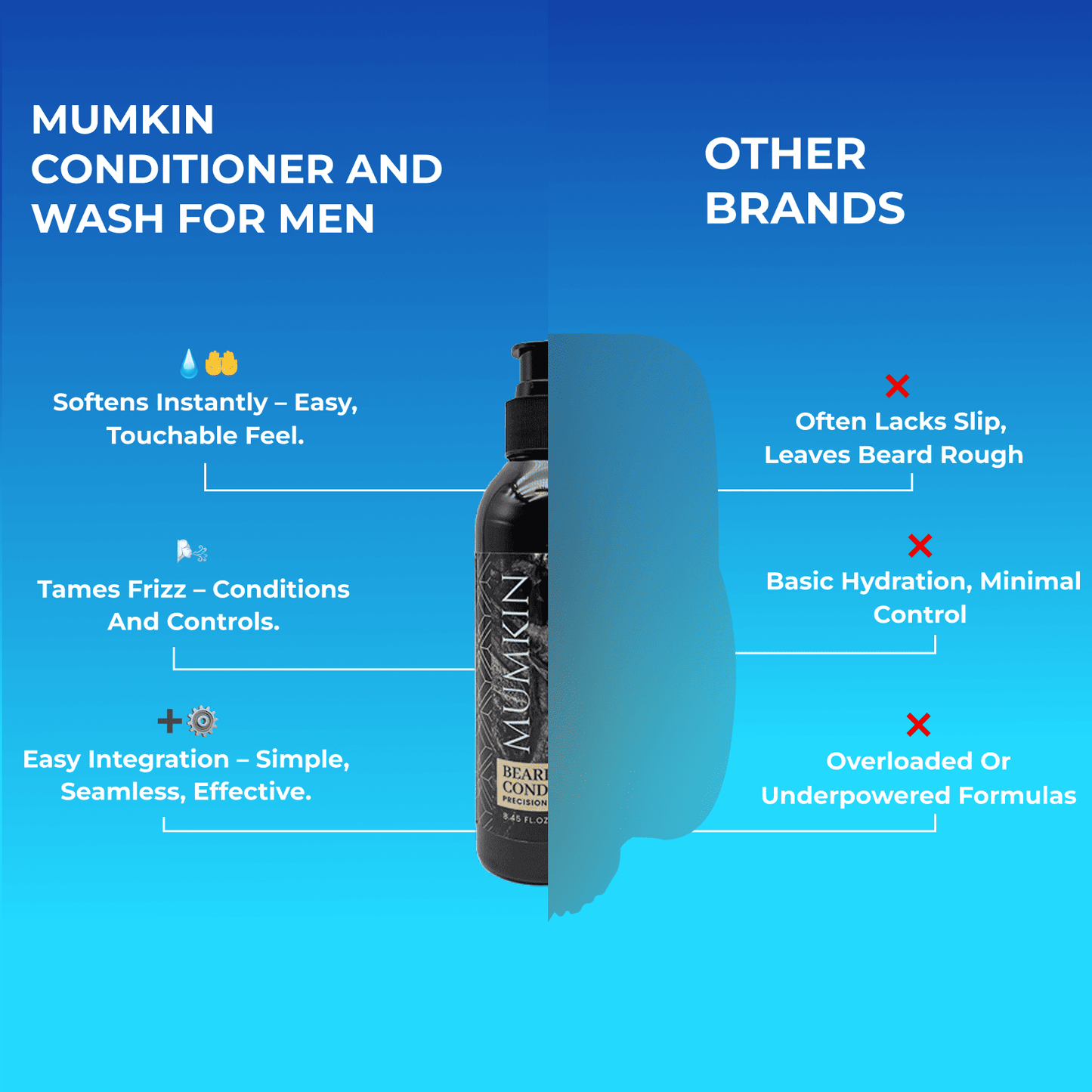 MUMKIN Beard Conditioner and Wash for Men
