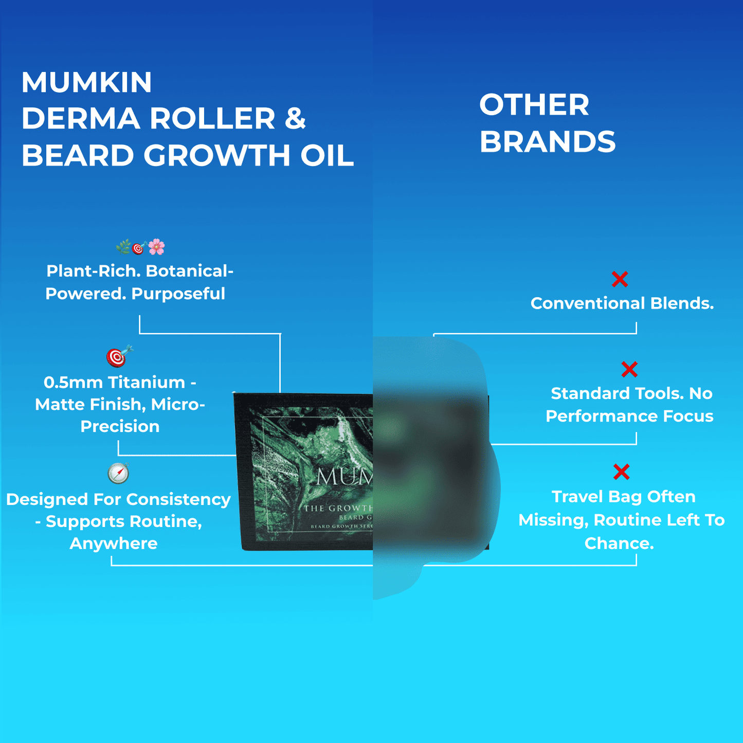 MUMKIN Beard Growth Kit with 0.5mm Titanium Derma Roller & Beard Growth Oil