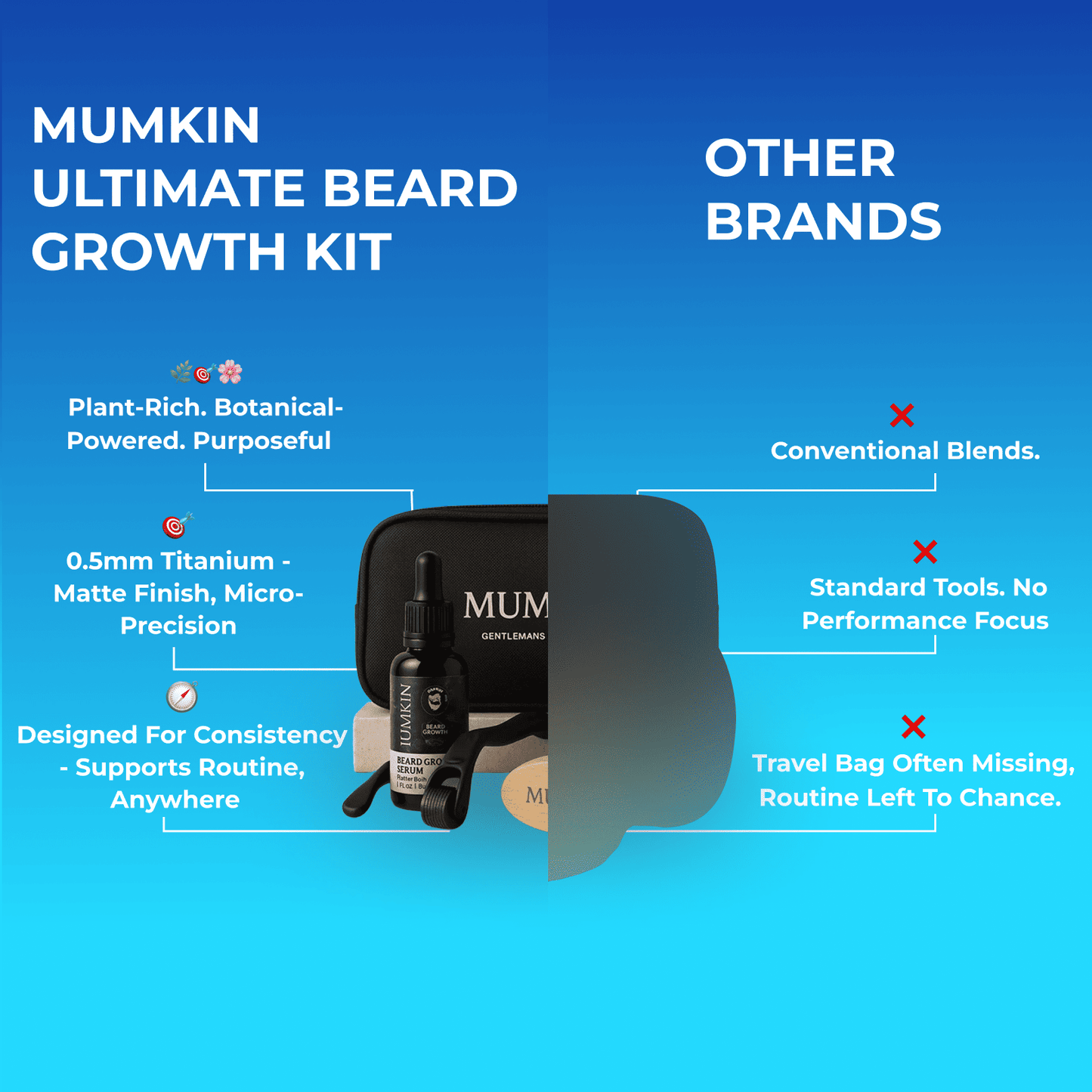 MUMKIN Ultimate Beard Growth Kit