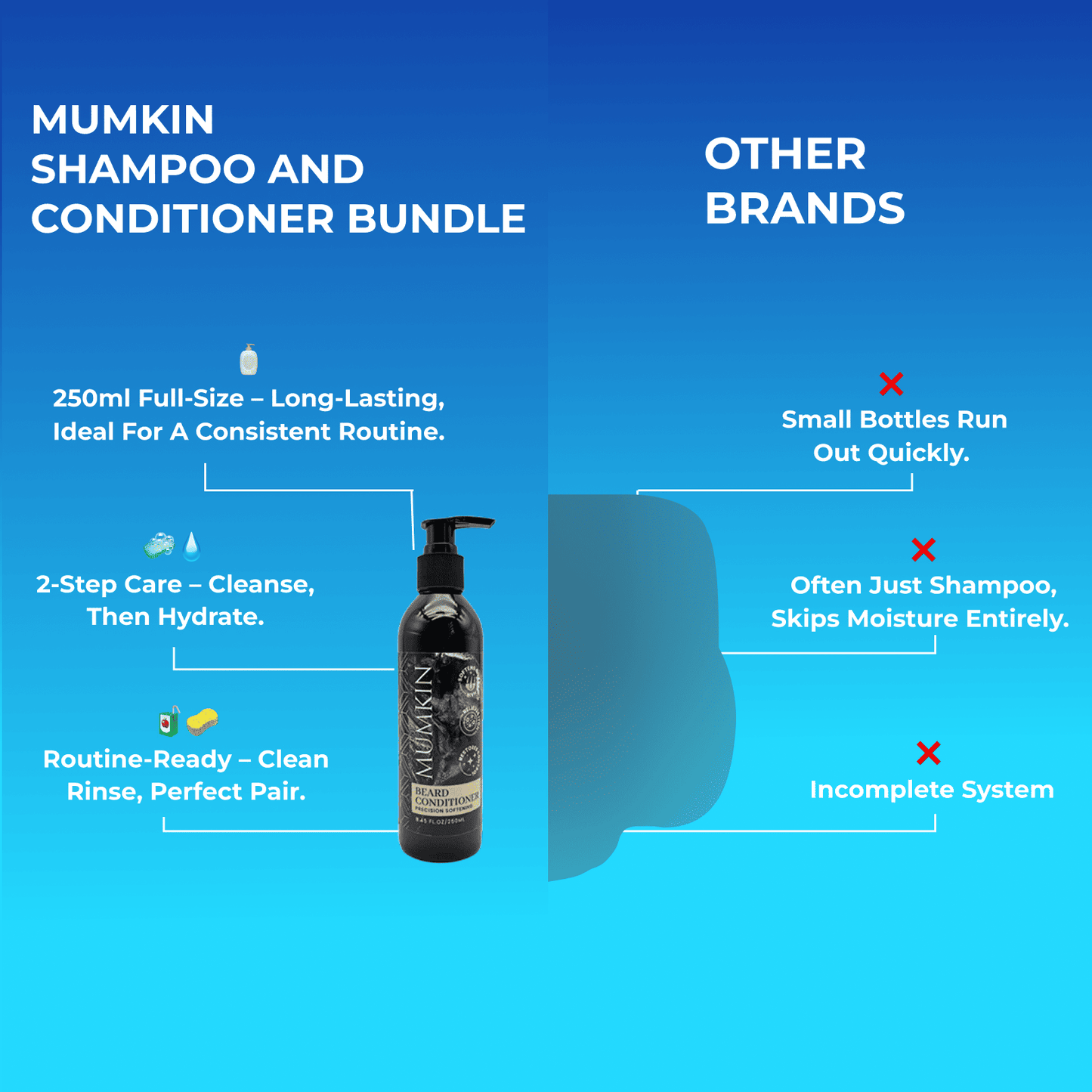 MUMKIN Beard Shampoo and Conditioner Bundle