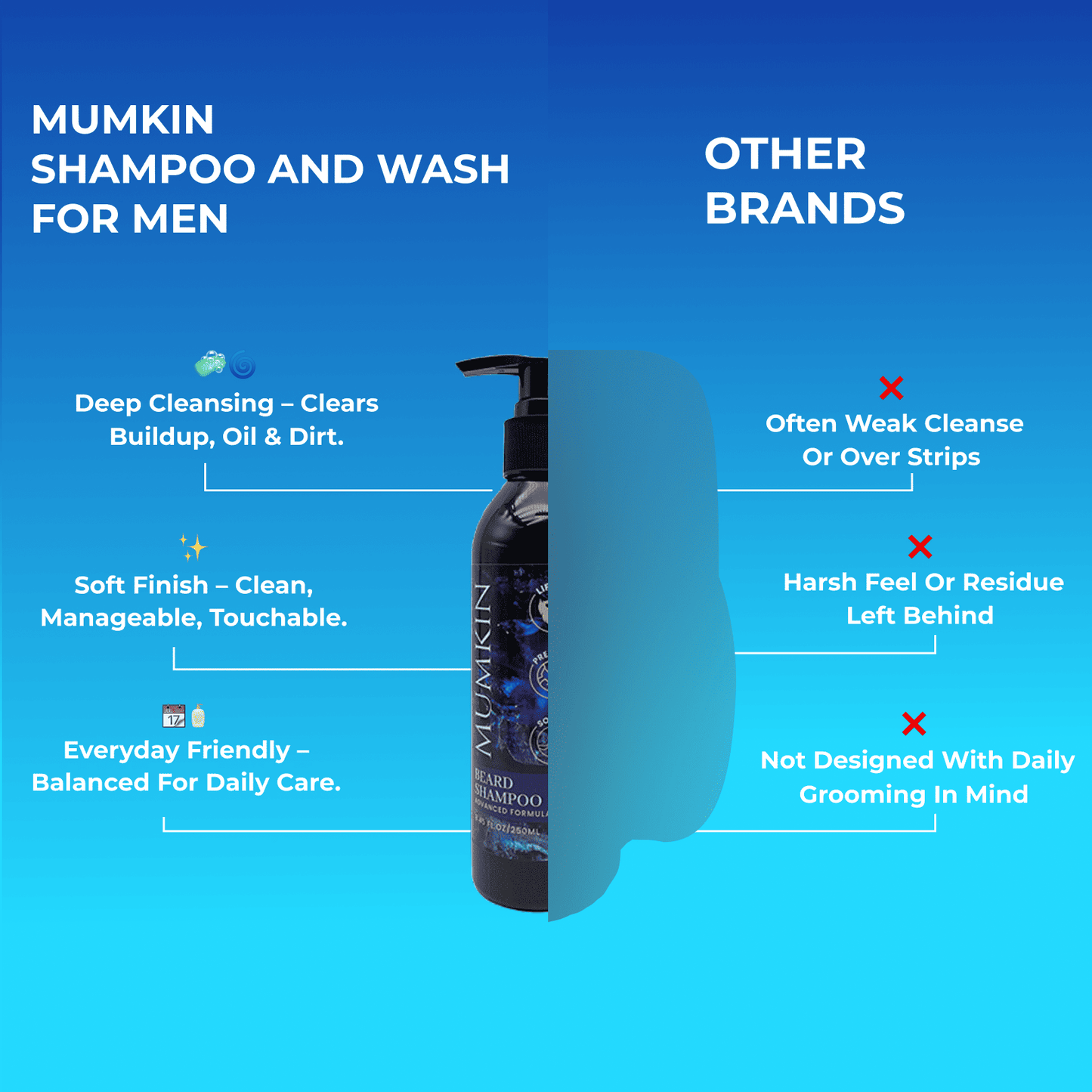 MUMKIN Beard Shampoo and Wash for Men