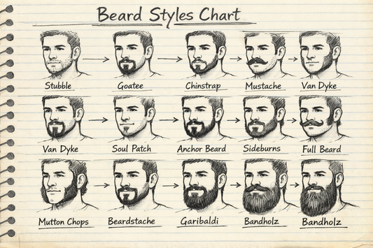 Best Beard Oil for Men During Ramadan (UK Guide)