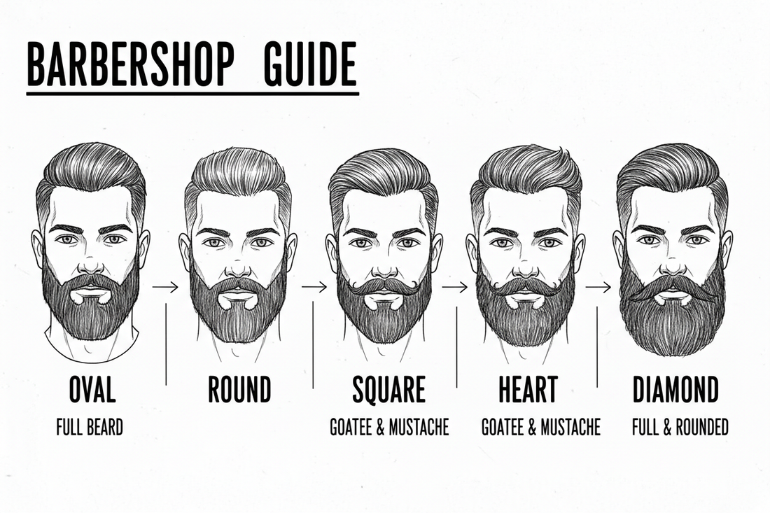 How to Choose the Perfect Beard Style for Your Face Shape