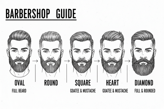 How to Choose the Perfect Beard Style for Your Face Shape