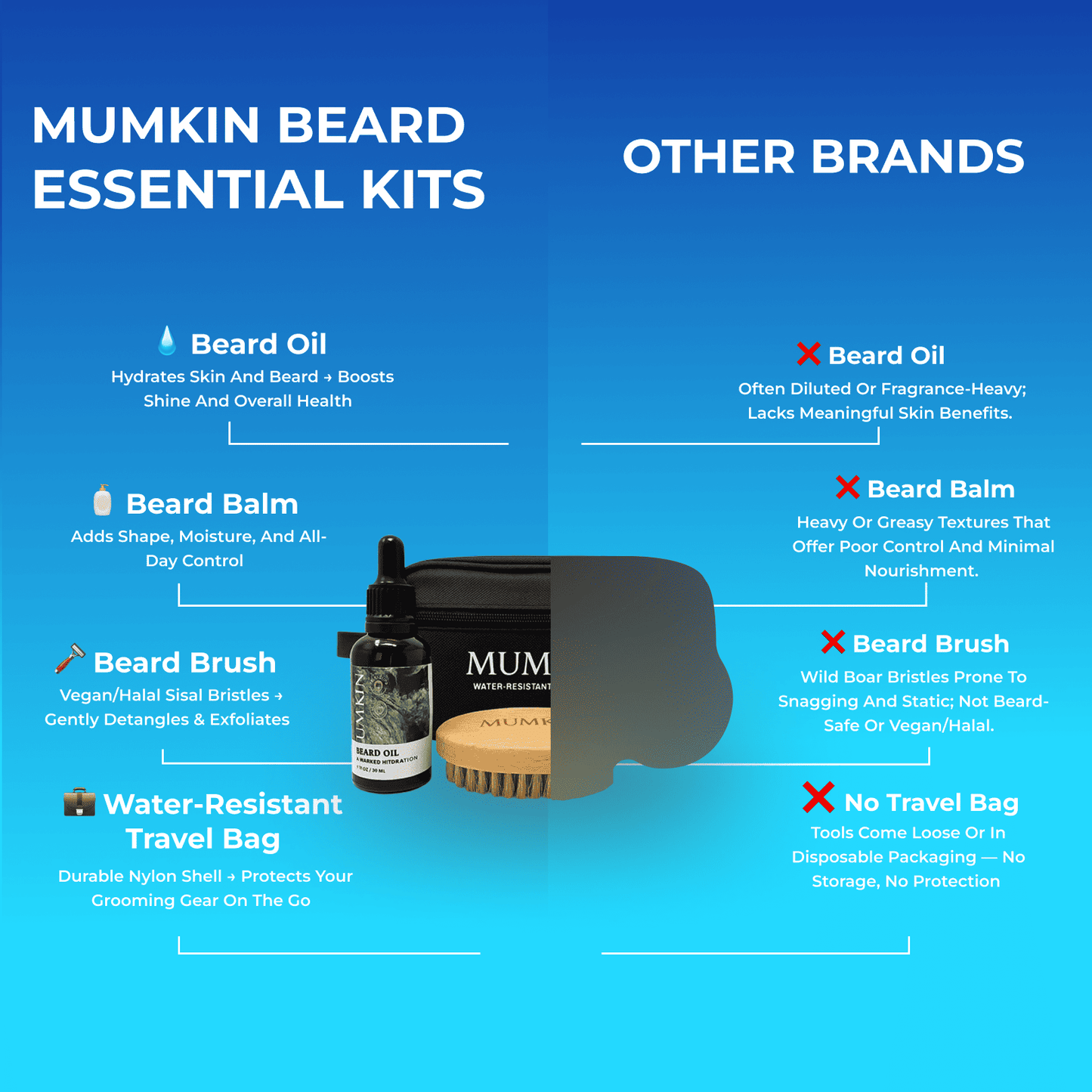 MUMKIN The Ultimate Beard Grooming Essentials