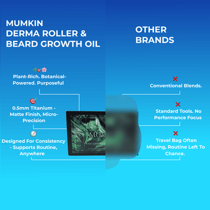 MUMKIN Beard Growth Kit with 0.5mm Titanium Derma Roller & Beard Growth Oil