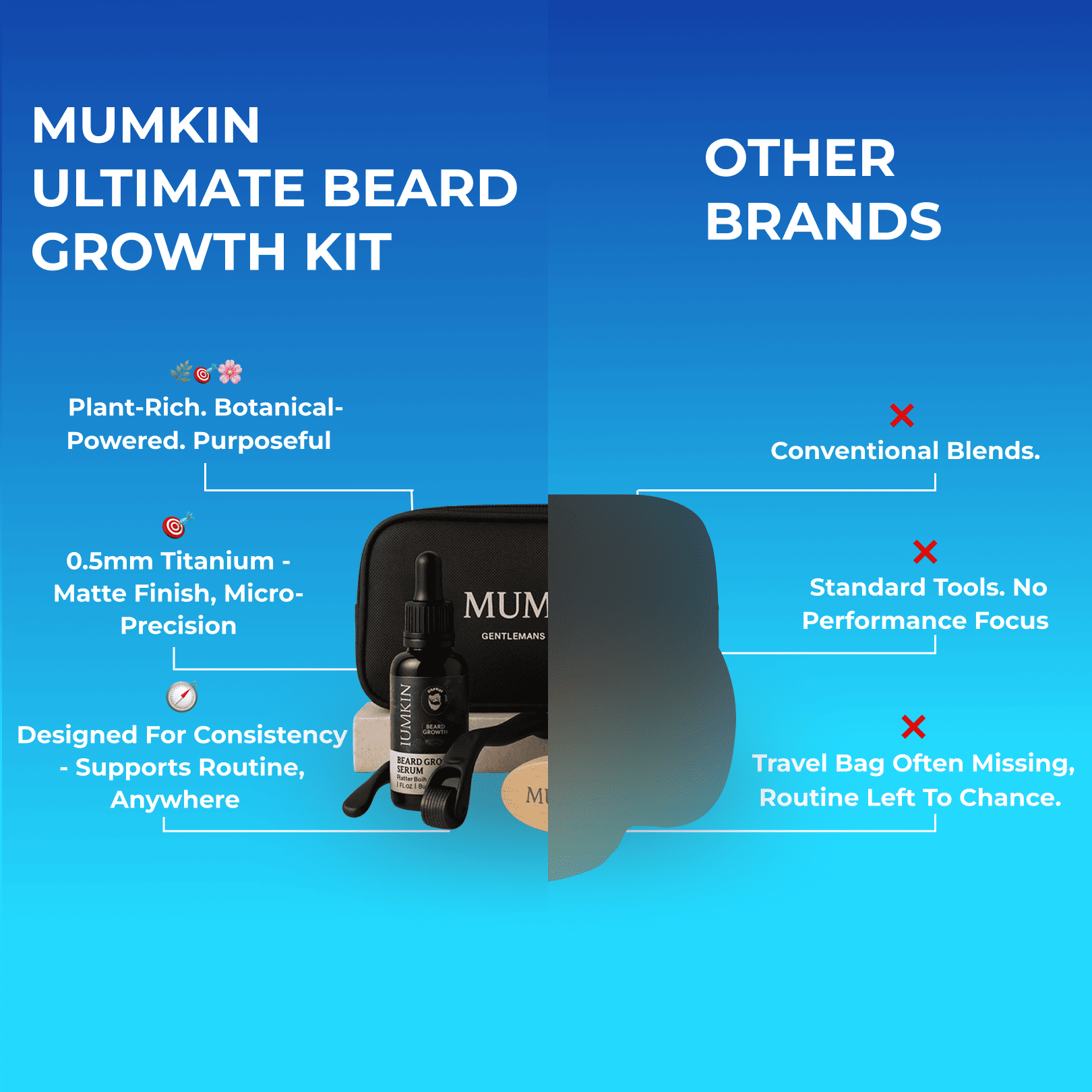 Mumkin Ultimate Beard Growth Kit comparison chart  highlights plant-based botanical formula, titanium derma roller, consistent results, and travel-ready design versus conventional brands with standard tools.