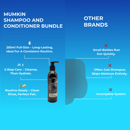 MUMKIN Beard Shampoo and Conditioner Bundle